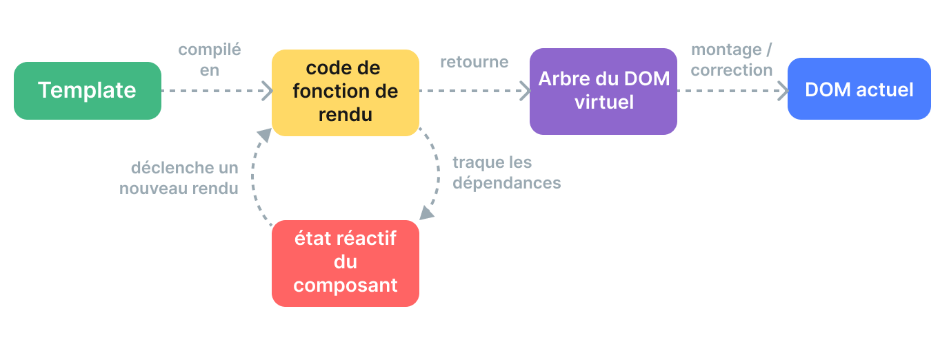 render pipeline